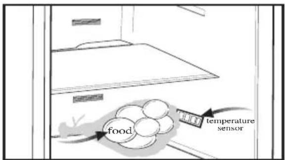 BLOMBERG IWD 1006 XT - Recommendations for freshfood compartment * OPTIONAL - 1