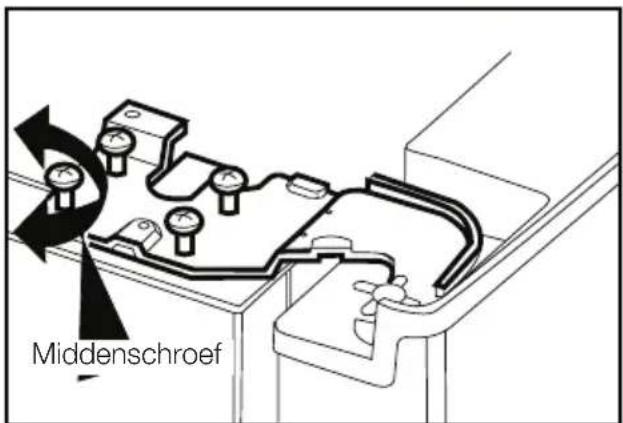 Middenschroef
