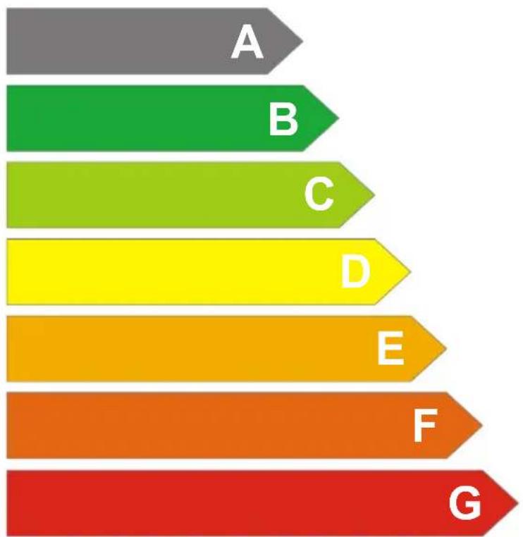 BLOMBERG FNE 1531 - Energie - 1