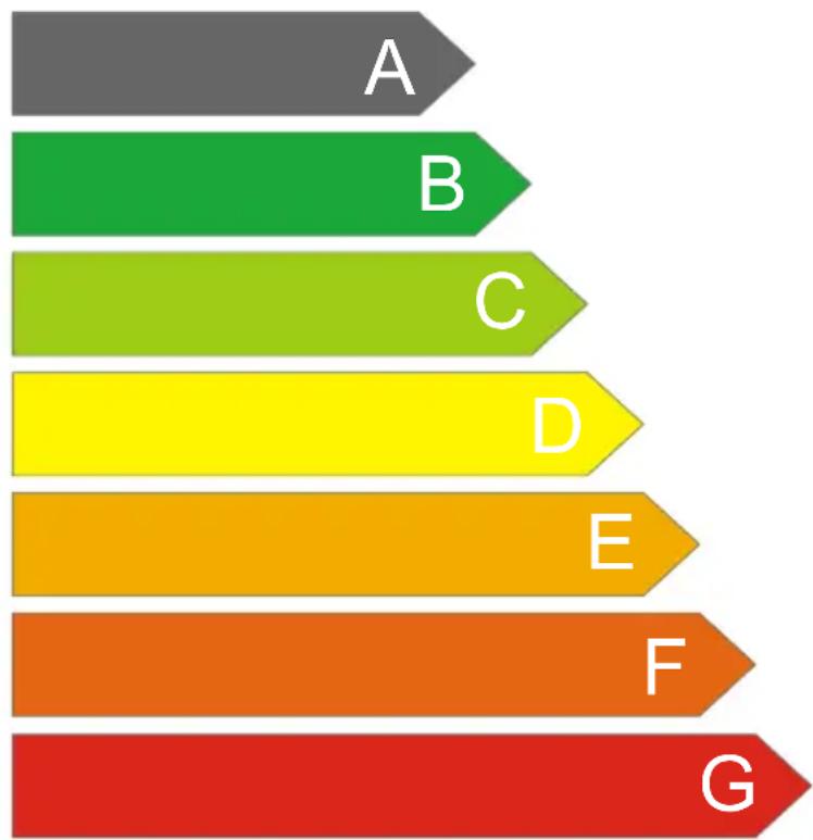 BLOMBERG DSM 9630 XA - Energie - 1