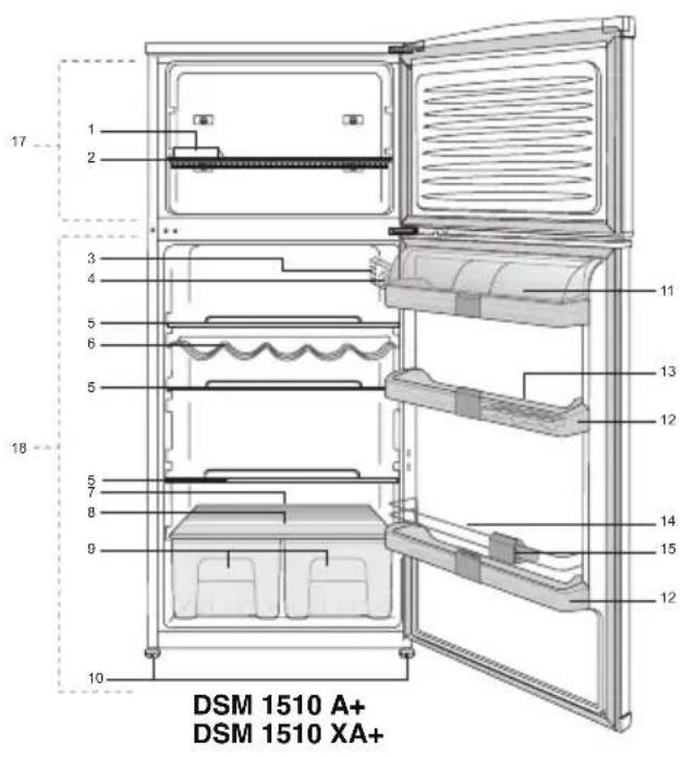 BLOMBERG DSM 1510 XA - Solutions recommendées aux problèmes 15 - 2