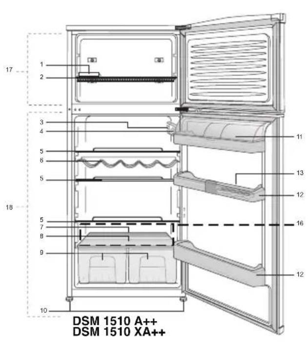 BLOMBERG DSM 1510 XA - Solutions recommendées aux problèmes 15 - 1