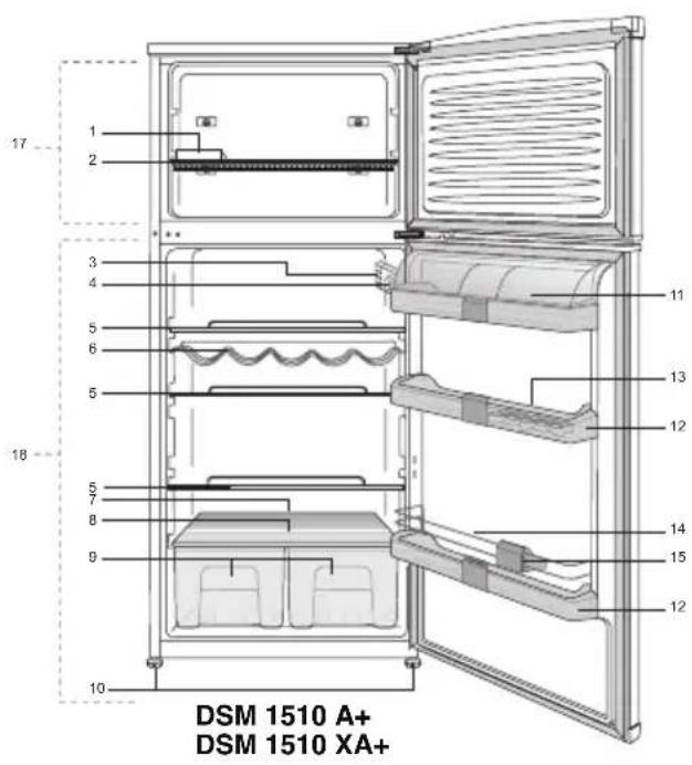 BLOMBERG DSM 1510 A - Solutions recommendées aux problèmes 15 - 2