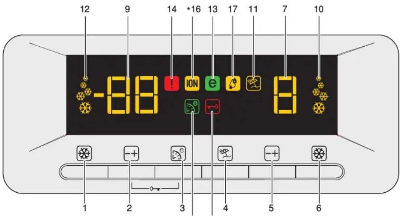 BLOMBERG DND 1972 ED - Πίνακας ενδείξεων - 1
