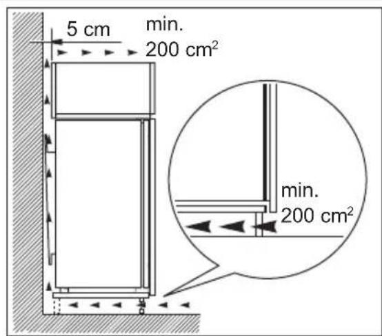AEG SCS41800S0 - Ventilatievereisten - 1