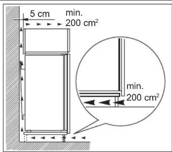 AEG SCS41800S0 - Ventilation requirements - 1