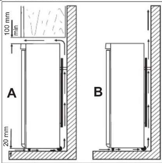AEG Santo 53600 - Amplasarea - 1