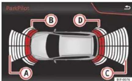 SEAT Leon SC (2014) - Aide au stationnement plus\* - 1
