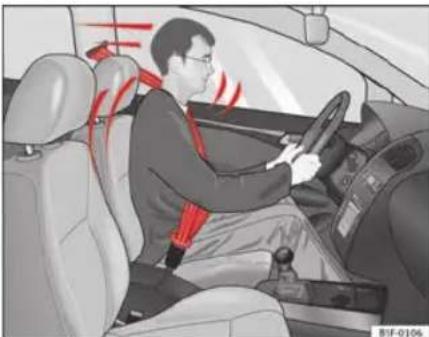 SEAT Leon SC (2014) - Protection offerte par les ceintures de sécurité - 1