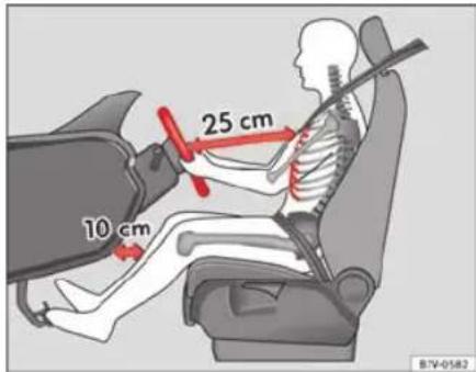SEAT Leon SC (2014) - Position assise correcte du conducteur - 1