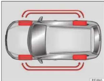 SEAT Leon SC (2014) - Permutation des roues - 1