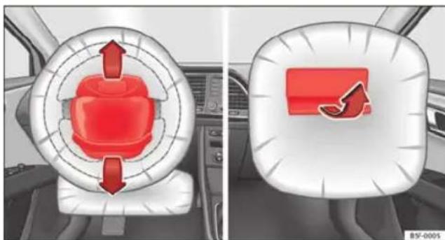 SEAT Leon SC (2014) - Comportement des caches des modules d'airbags lors du déclenchement des airbags frontaux - 1