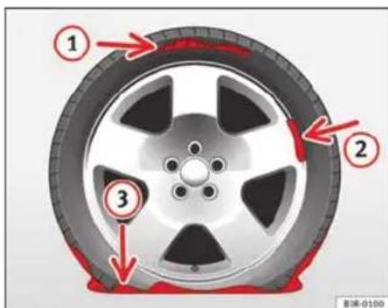 SEAT Leon SC (2014) - Utiliser le kit anticrevaison - 1