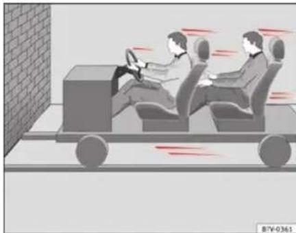 SEAT Leon SC (2014) - Collisions frontales et lois de la physique - 1