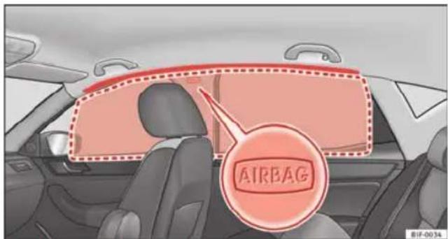 SEAT Leon SC (2014) - Description des airbags rideaux - 1