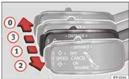 SEAT Leon SC (2014) - Utilisation du régulateur de vitesse adaptatif (ACC) - 1