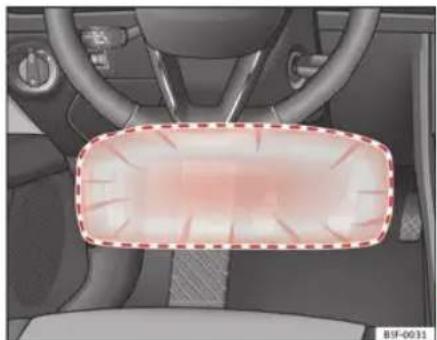 SEAT Leon SC (2014) - Airbag de genoux\* - 2