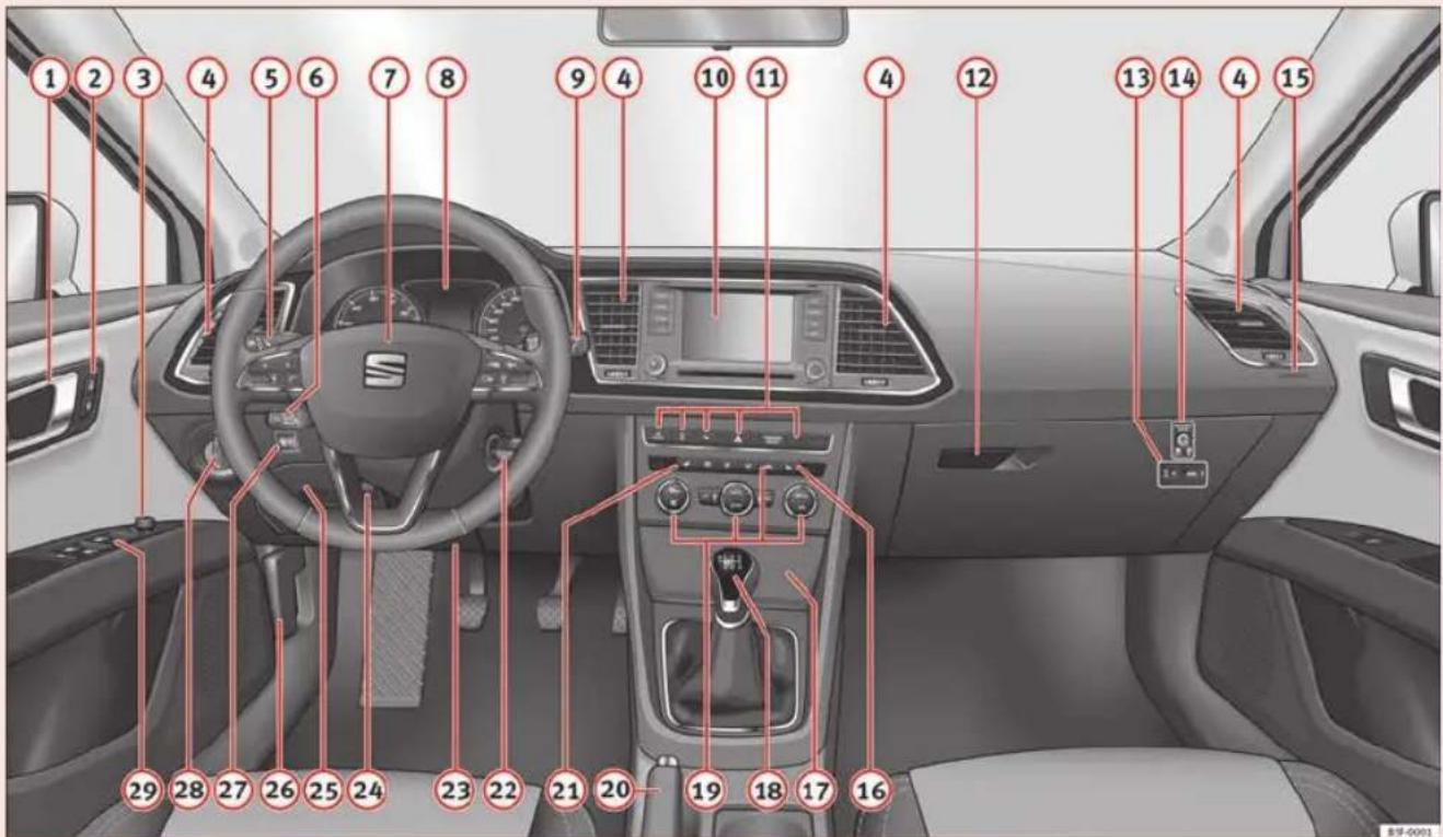 SEAT Leon SC (2014) - AVERTISSEMENT - 1