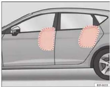 SEAT Leon SC (2014) - Fonctionnement des airbags latéraux - 1