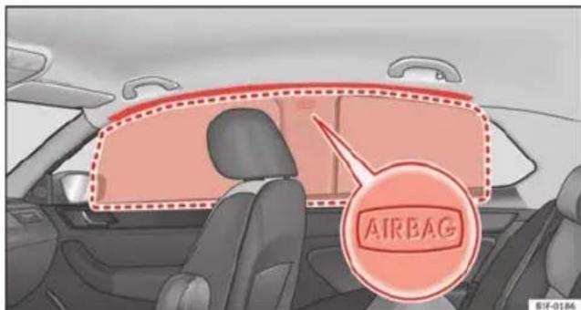 SEAT Leon SC (2013) - Description des airbags ridesaux - 1