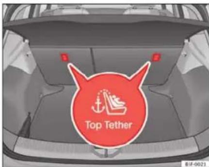 SEAT Leon SC (2013) - Sangles de fixation Top Tether* - 1
