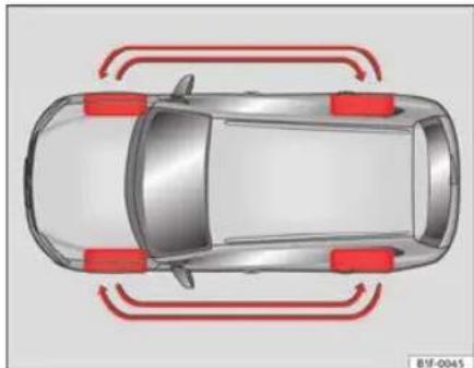 SEAT Leon SC (2013) - Permutation des roues - 1