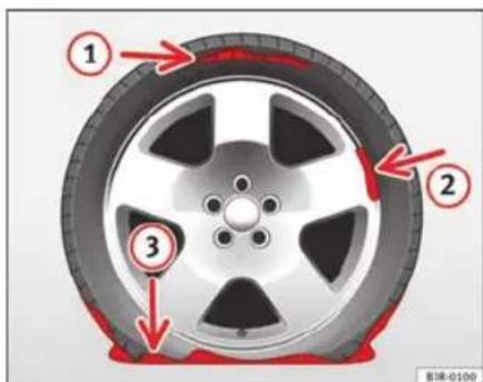 SEAT Leon SC (2013) - Utiliser le kit anticrevaison - 1