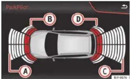 SEAT Leon SC (2013) - Aide au stationnement plus* - 1