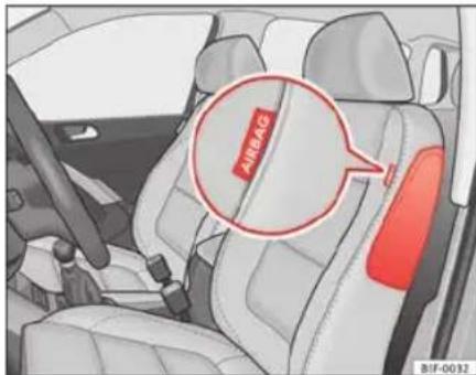 SEAT Leon SC (2013) - Description des airbags latéaux - 1