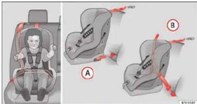 SEAT Leon SC (2013) - Possibilities de fixation du siège pour infant - 1