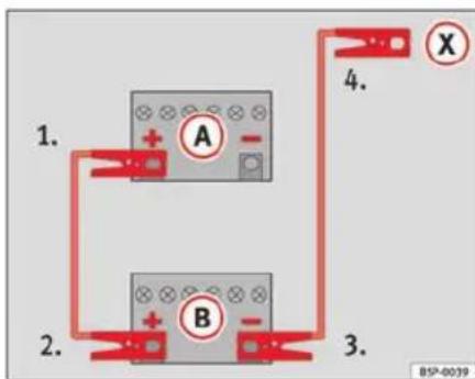 SEAT Leon SC (2013) - Aide au démarriage : description - 1