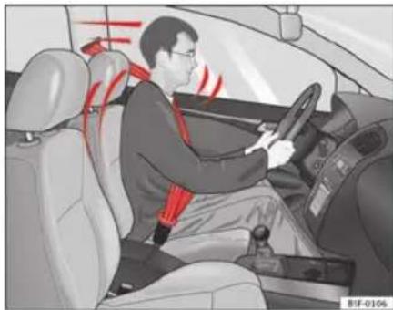 SEAT Leon SC (2013) - Protection offerte par les ceintures de sécurité - 1