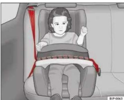 SEAT Ibiza SC (2011) - Sièges pour enfants du groupe 1 - 1