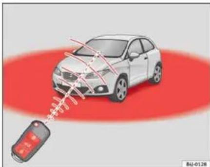 SEAT Ibiza SC (2011) - Verrouillage et déverrouillage du vehicule - 2