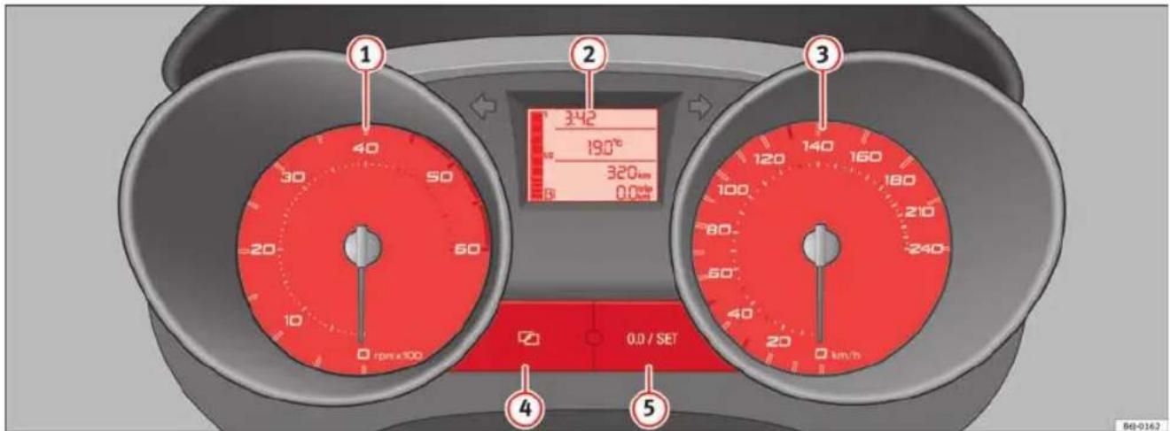 SEAT Ibiza SC (2011) - Synoptique des cadrans - 1