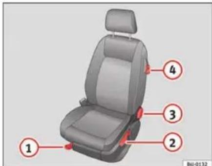 SEAT Ibiza SC (2011) - Réglage des sièges avant - 1