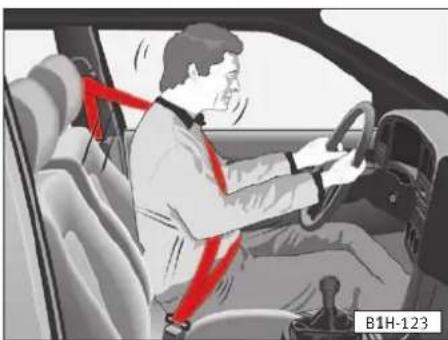 SEAT Alhambra (2005) - Les ceintures de sécurité vous protègent - 1