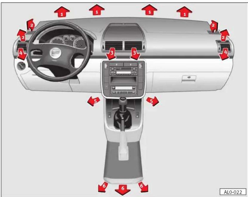 SEAT Alhambra (2005) - Diffuseurs d'air des places avant - 1