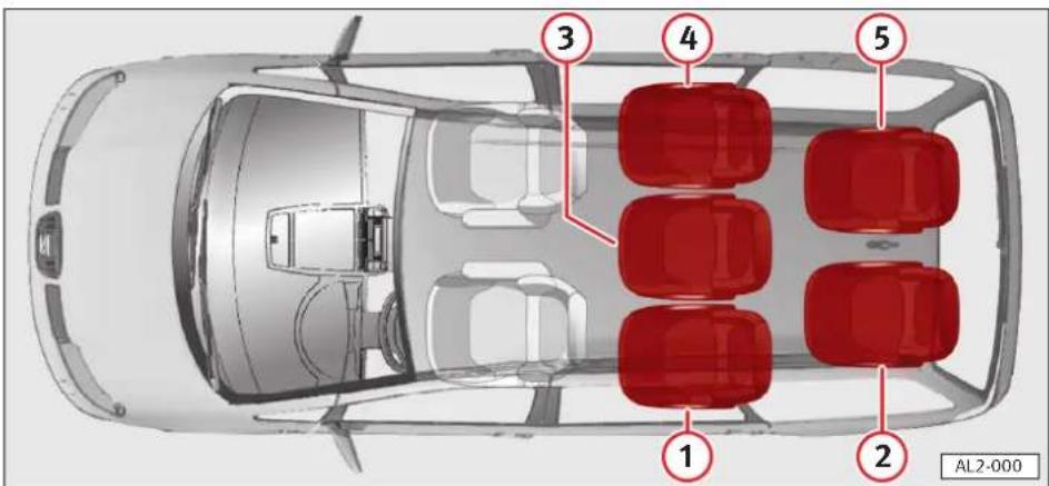 SEAT Alhambra (2005) - Possibilités de fixation des sièges pour enfants - 1