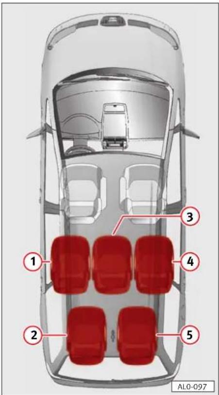 SEAT Alhambra (2005) - Disposition des sièges - 1