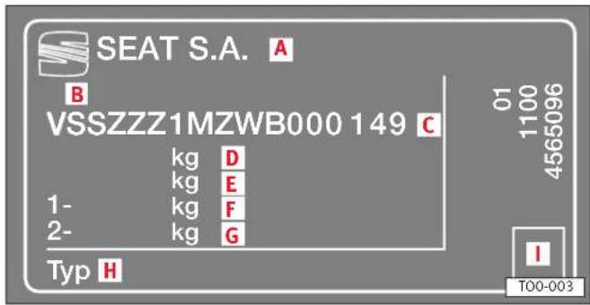 SEAT Alhambra (2005) - Plaque d'identification - 1