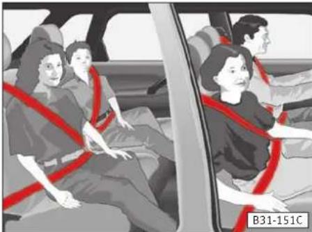SEAT Alhambra (2005) - Consignes de sécurité importantes relatives à l'utilisation des ceintures de sécurité - 1