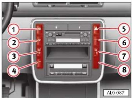 SEAT Alhambra (2005) - Commandes de la console centrale - 1