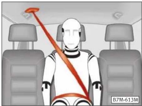 SEAT Alhambra (2005) - Ceinture de sécurité trois points d'ancrage de la place centrale des sièges de la deuxième file\* - 1