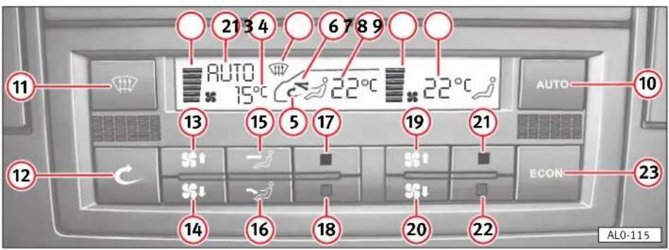 SEAT Alhambra (2005) - Commandes - 1
