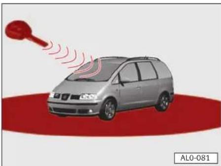 SEAT Alhambra (2005) - Verrouillage et déverrouillage du véhicule - 1