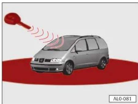 SEAT Alhambra (2005) - Désactiver l'alarme - 1
