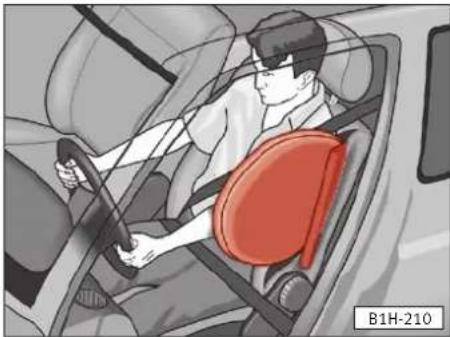 SEAT Alhambra (2005) - Fonctionnement des airbags latéraux ^1) - 1