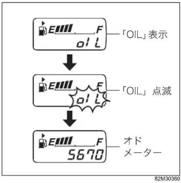 SUZUKI Carry (2015) - ■ リセットのしおた(工ン才イル交换インジケ一夕一が点灯中) - 3