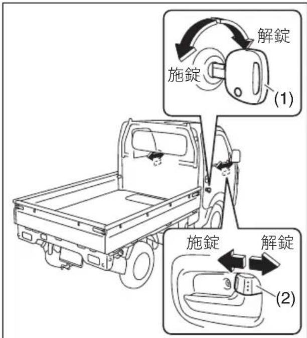 SUZUKI Carry (2015) - 3-5亜一(一) - 1